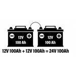 Cyfres Vs. Esbonio Cysylltiadau Cyfochrog